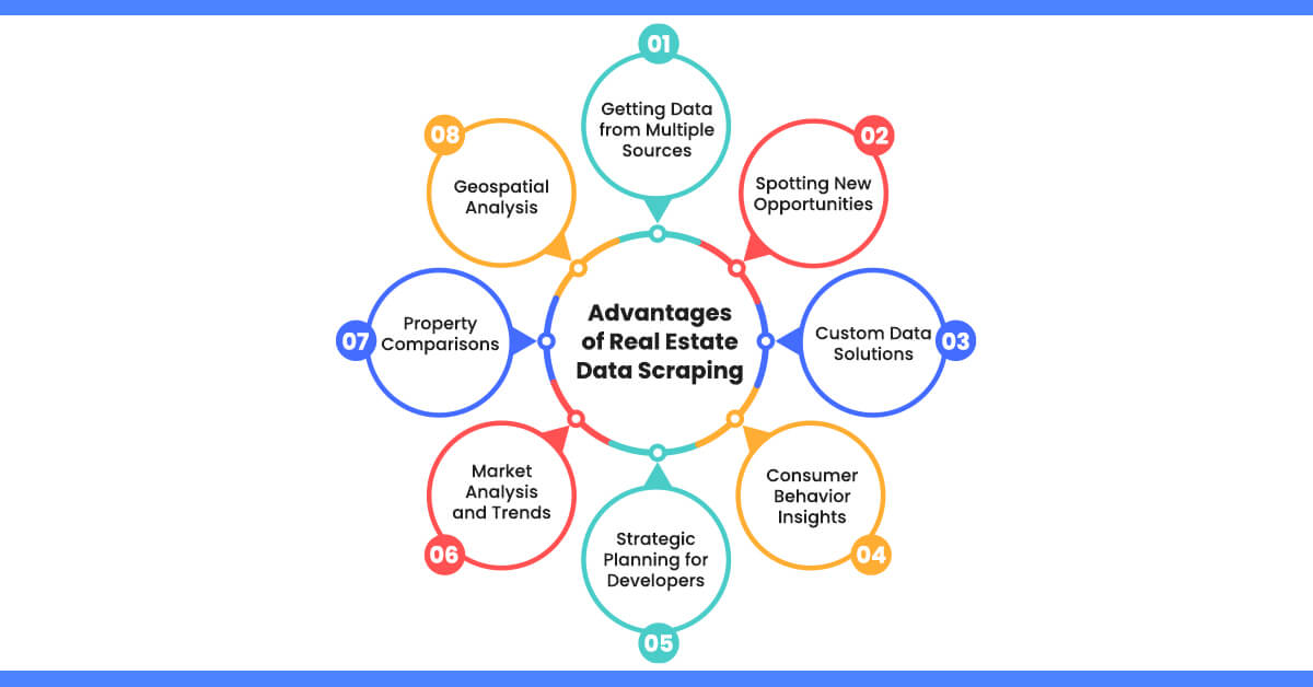 advantages-of-real-estate-data-scraping