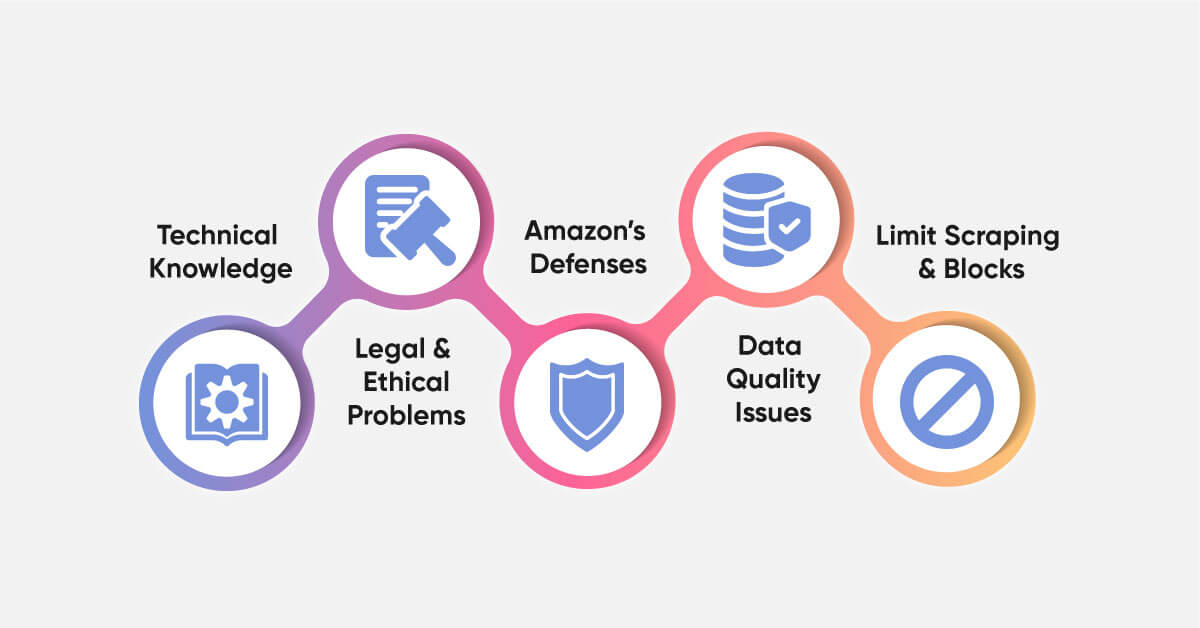 Challenges-of-Scraping-Amazon-Keyword-Research-Data