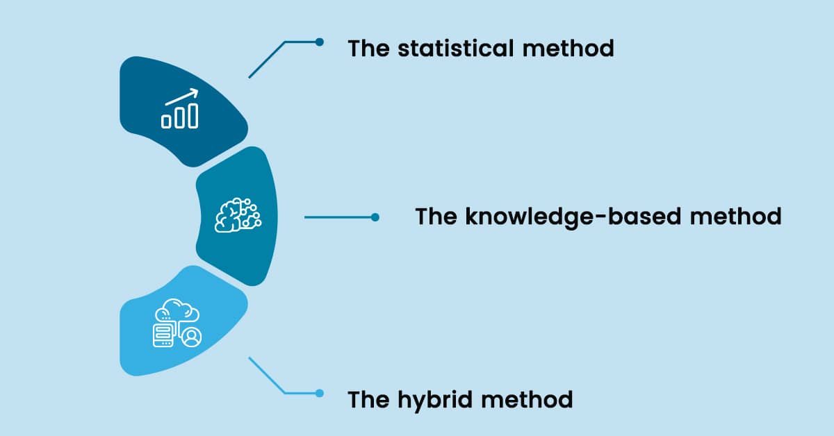 how-does-sentiment-analysis-work