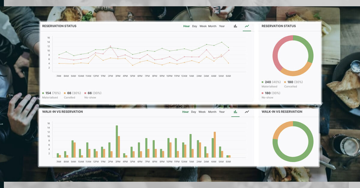 How-Labor-Costs-are-Minimized-using-Restaurant-Data-Analytics