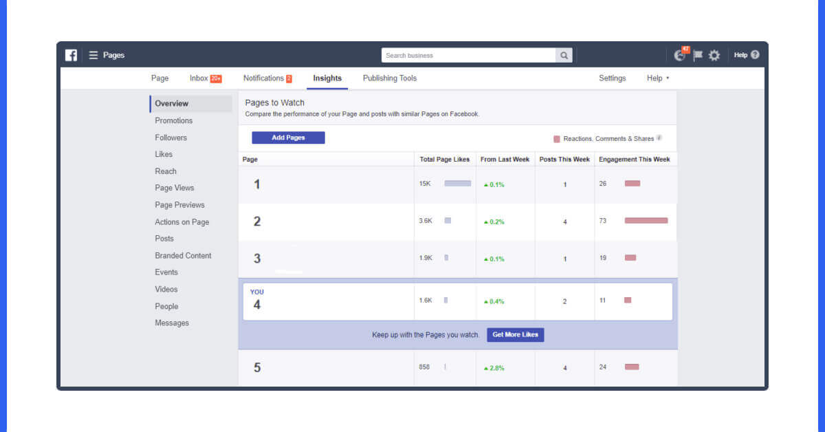 how-to-fetch-dat-for-facebook-page-competitor-analysis