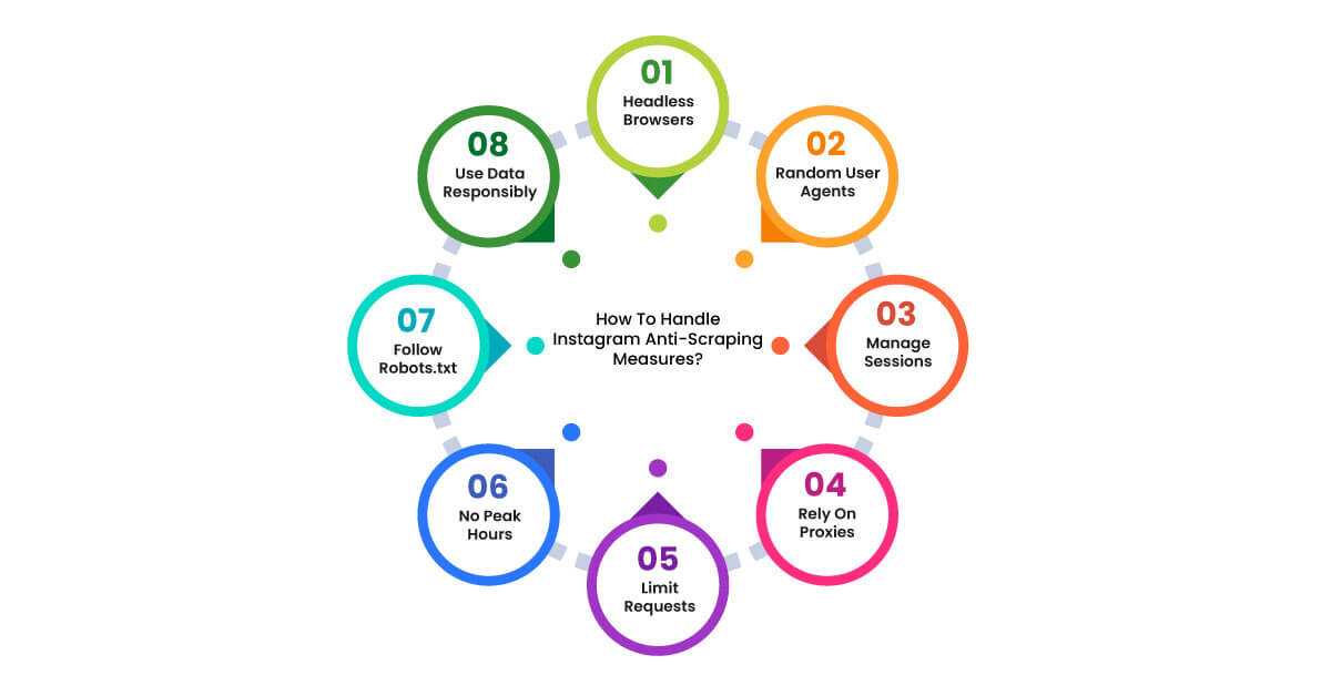How-To-Handle-Instagram-Anti-Scraping-Measures