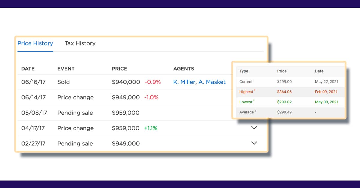 How-to-Monitor-the-Item-Price-on-Amazon