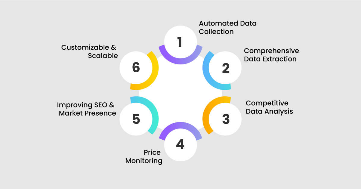 How-Web-Scraping-Software-Helps-in-Product-Data-Extraction