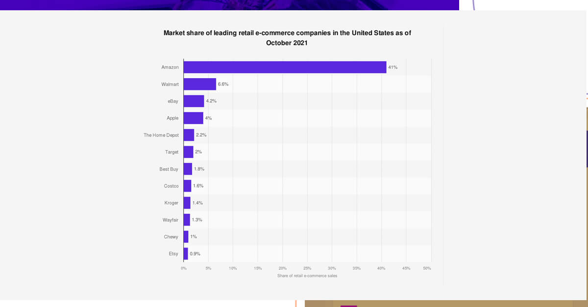 1.8% Market Share