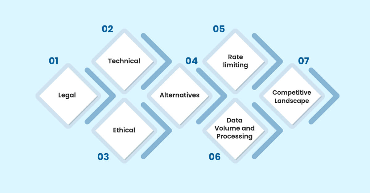 risks-and-challenges-of-scraping-data-from-kayak