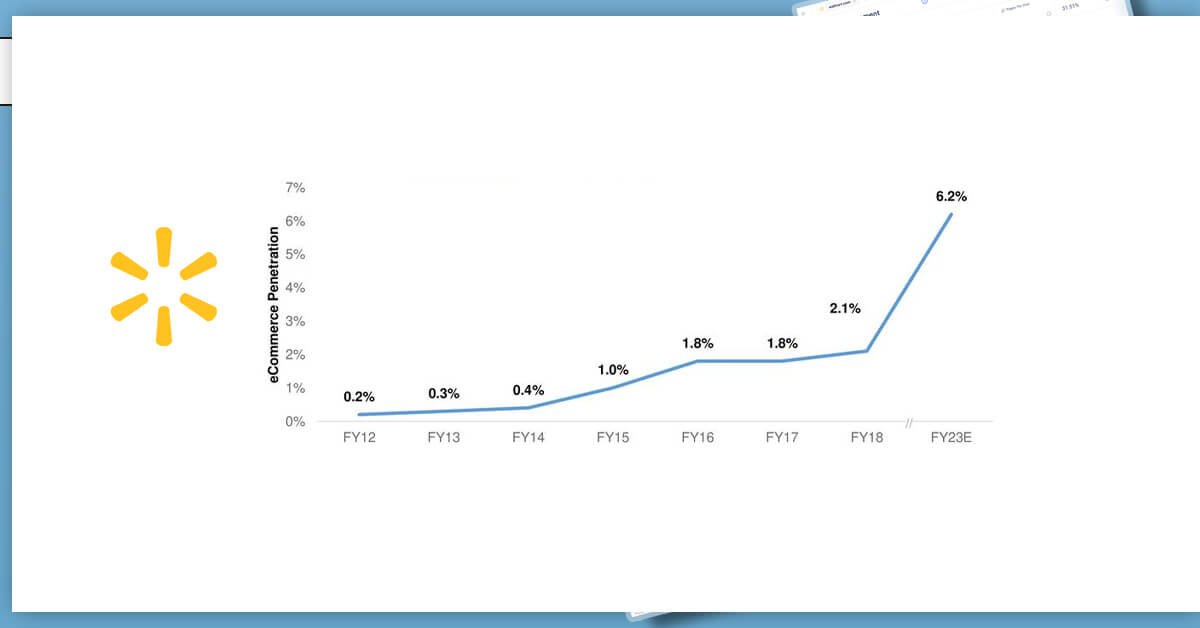 The-Data-Practices-of-Walmart-are-Being-Implemented