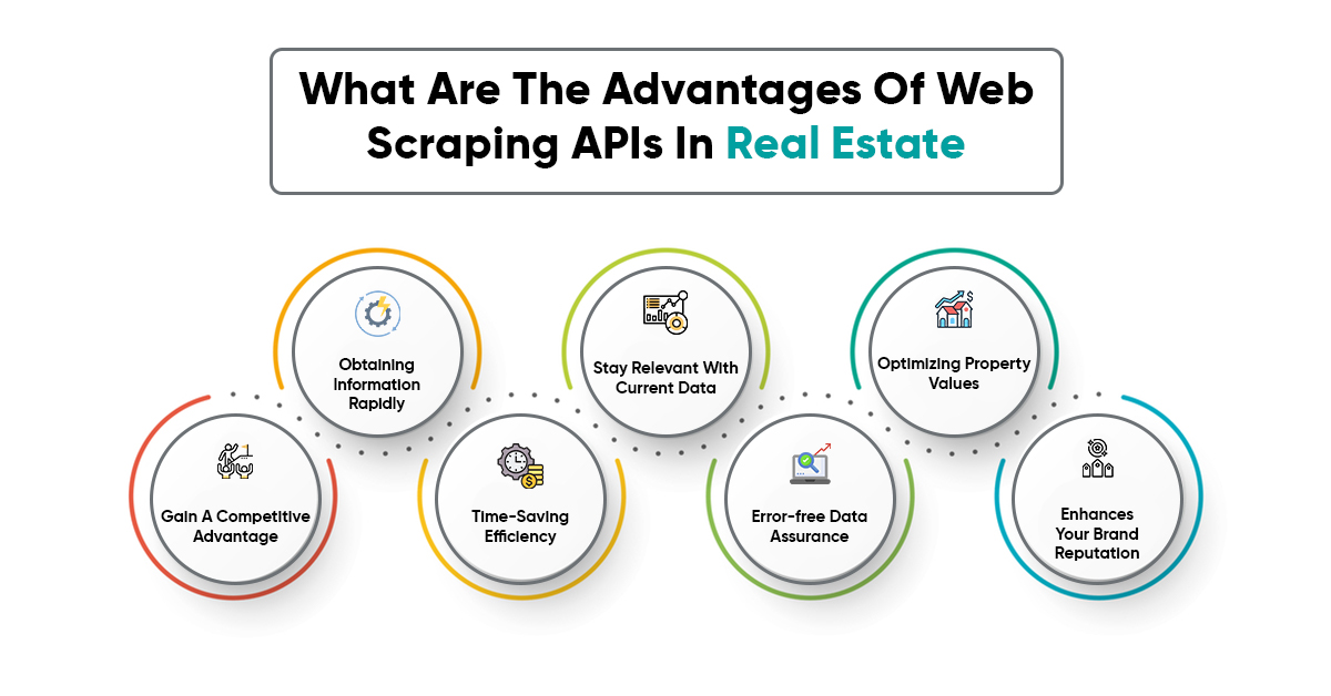 What-are-the-Benefits-of-Scraping-Real-Estate-Data