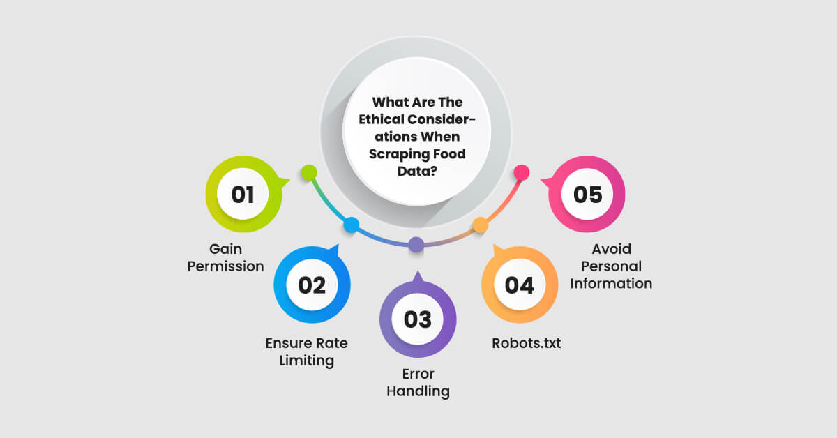 What Are The Ethical Considerations When Scraping Food Data?