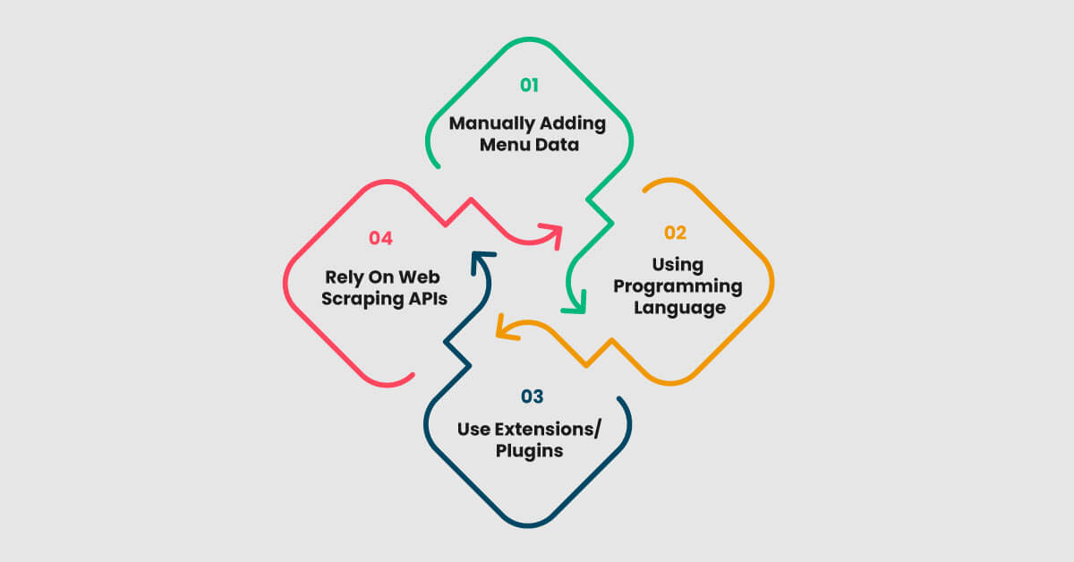 What-Are-The-Methods-Of-Scraping-Restaurant-Menu-Data