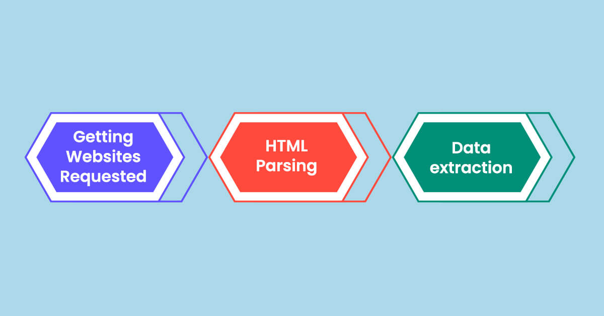 what-is-python-web-scraping