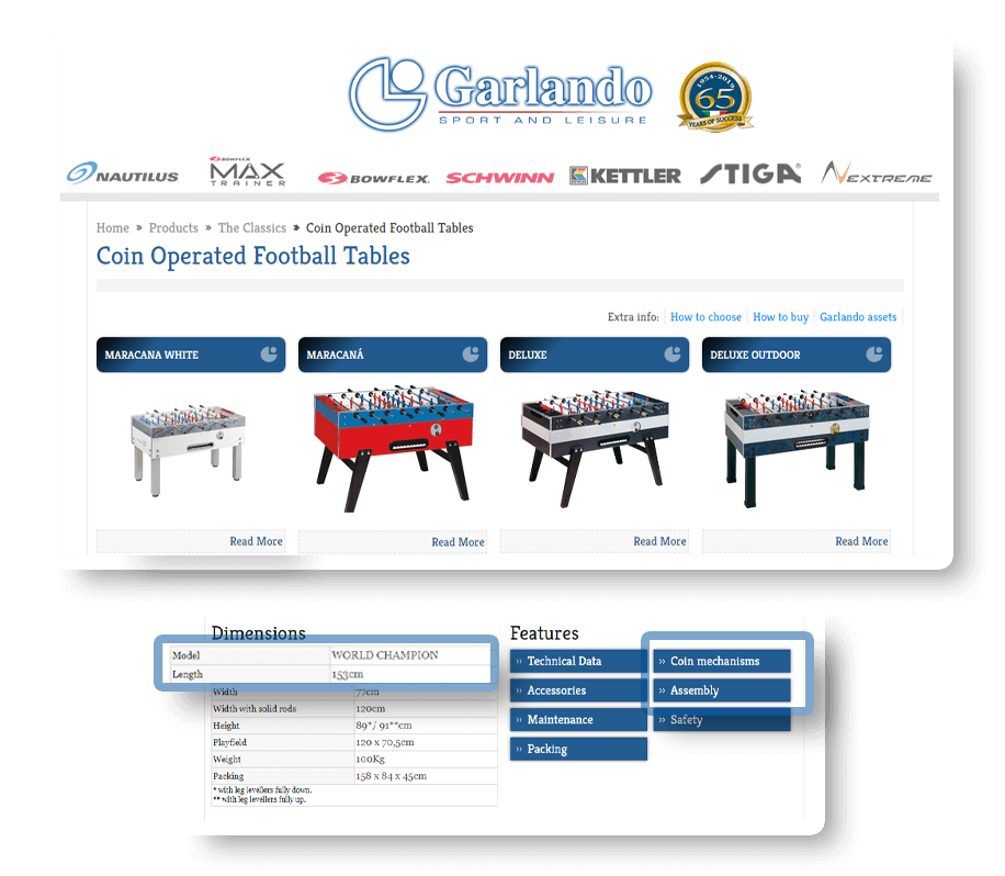 Garlando Product Data