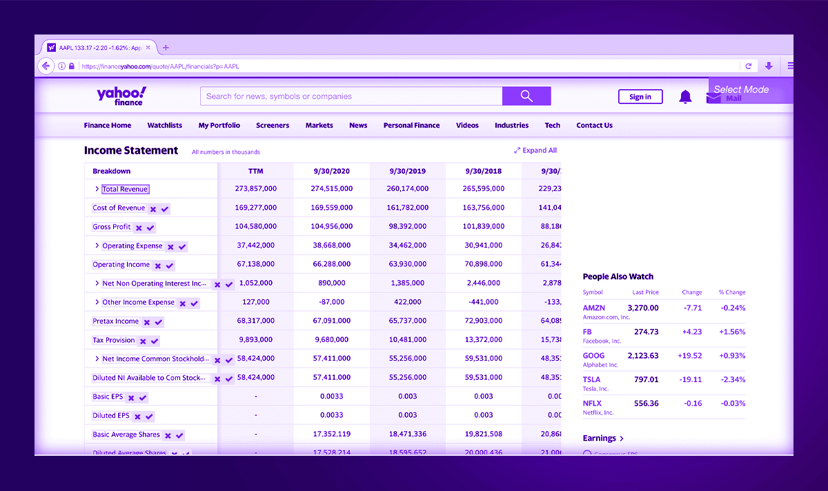 Total Revenue