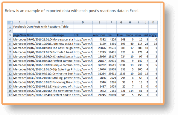 Facebook Data Extractor