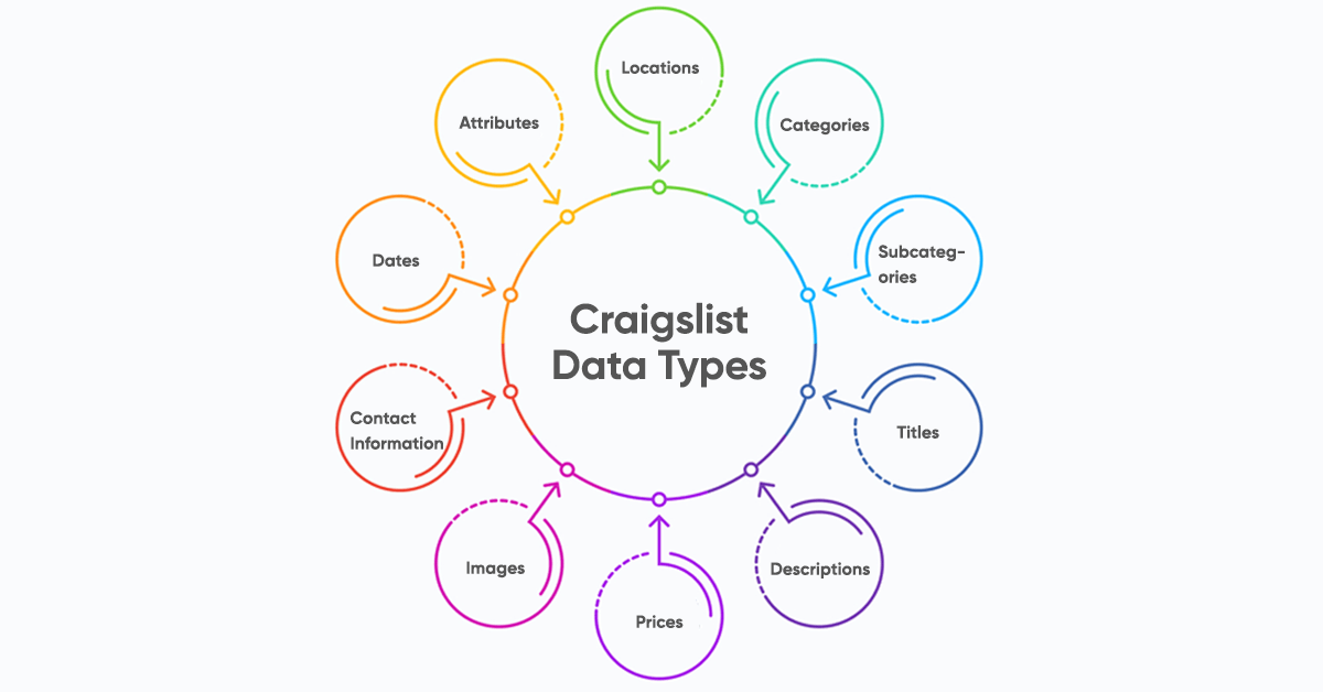 Craigslist-Data-Types