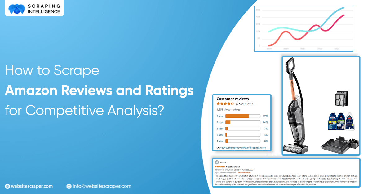 How to Scrape Amazon Ratings and Reviews for Competitive Analysis?