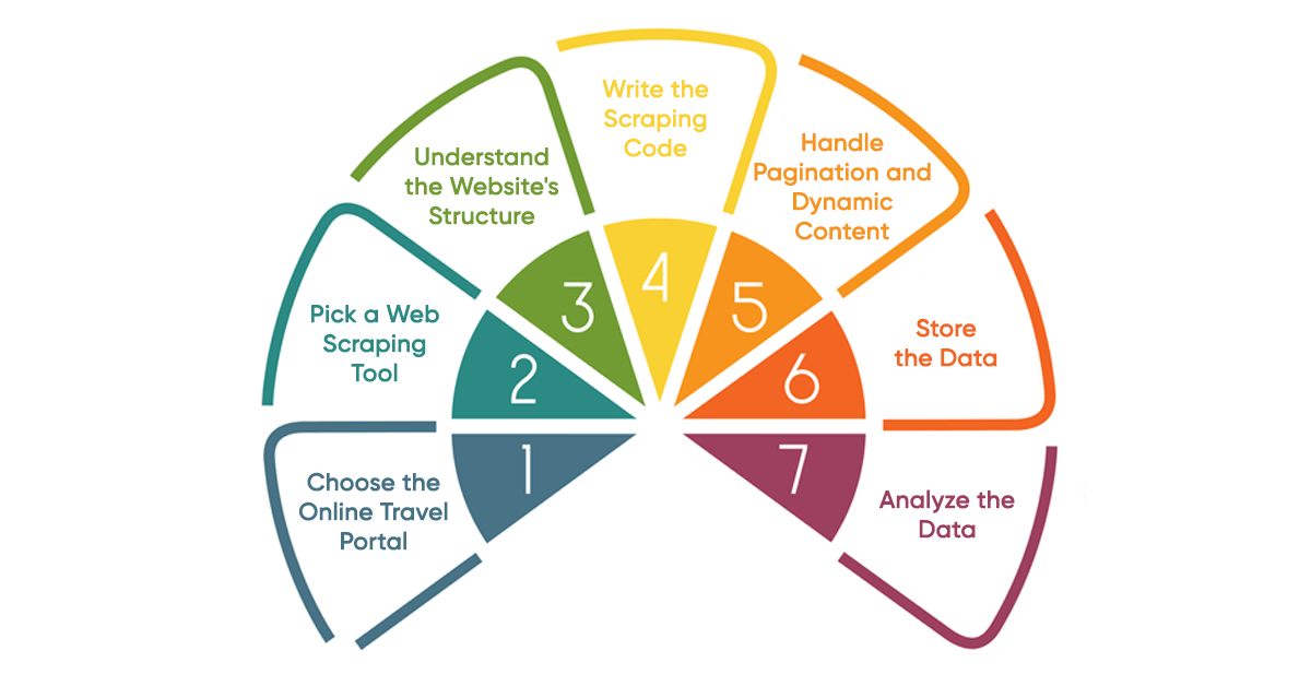 How-to-Extract-Hotel-Review-Data