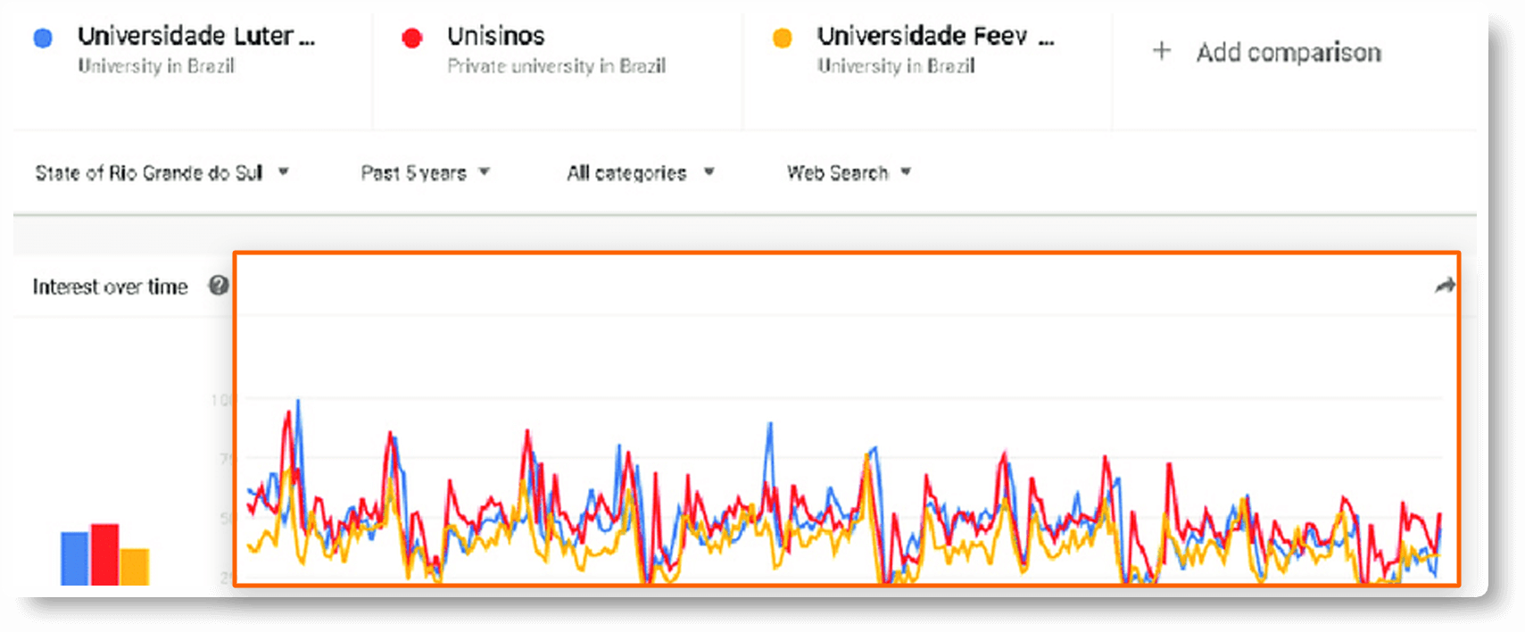 Scrape Google Trends Data